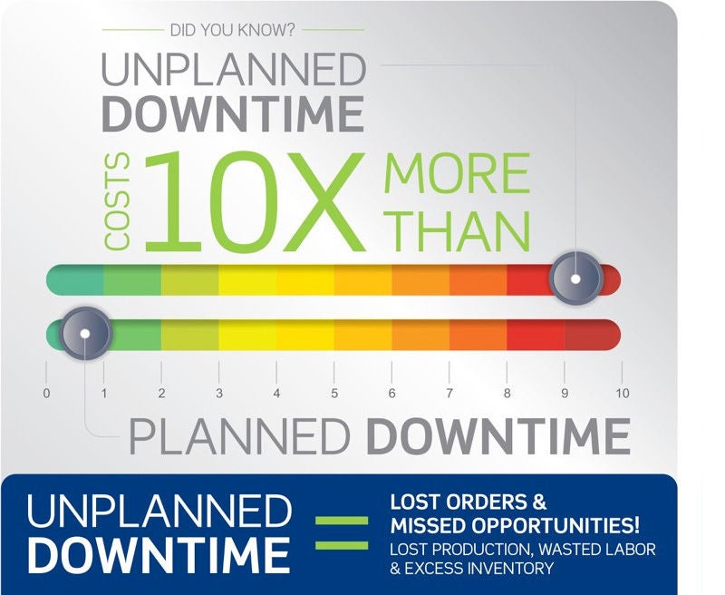 Unplanned Downtime Infographic
