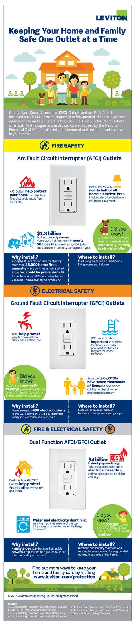 keeping your home safe one outlet at a time.