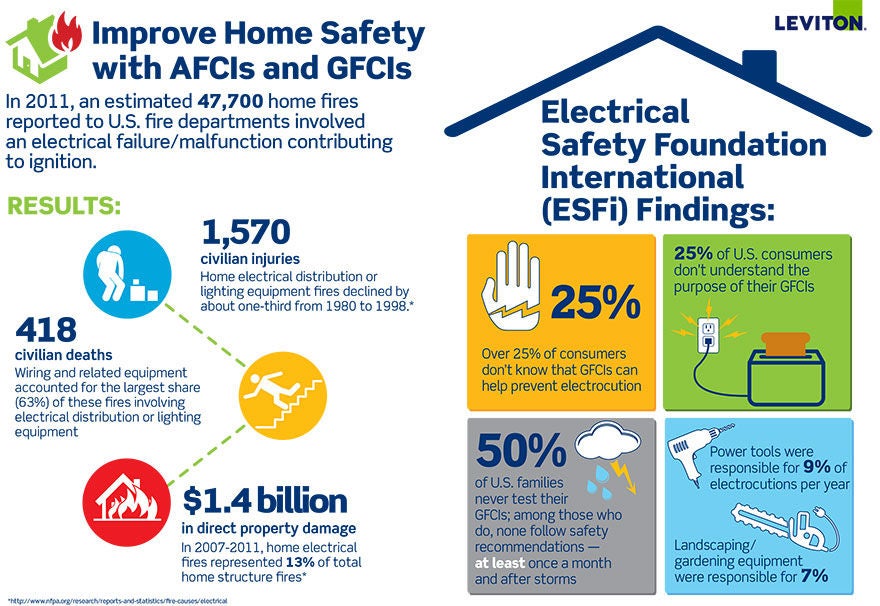 Infographic: Home Electrical Safety