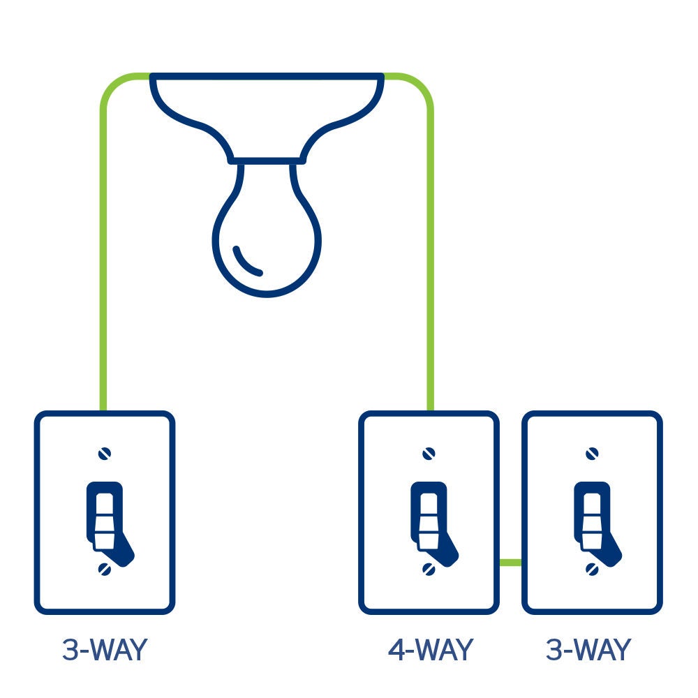 4-Way Switch Diagram