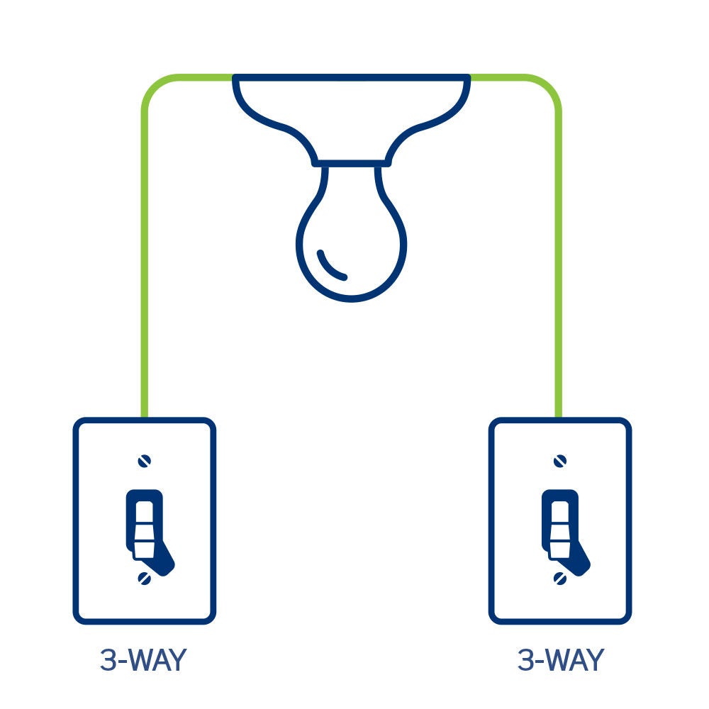 3-Way Switch Diagram