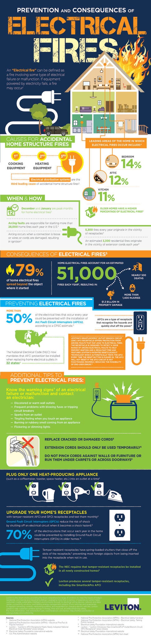 Infographic: Electrical Fires