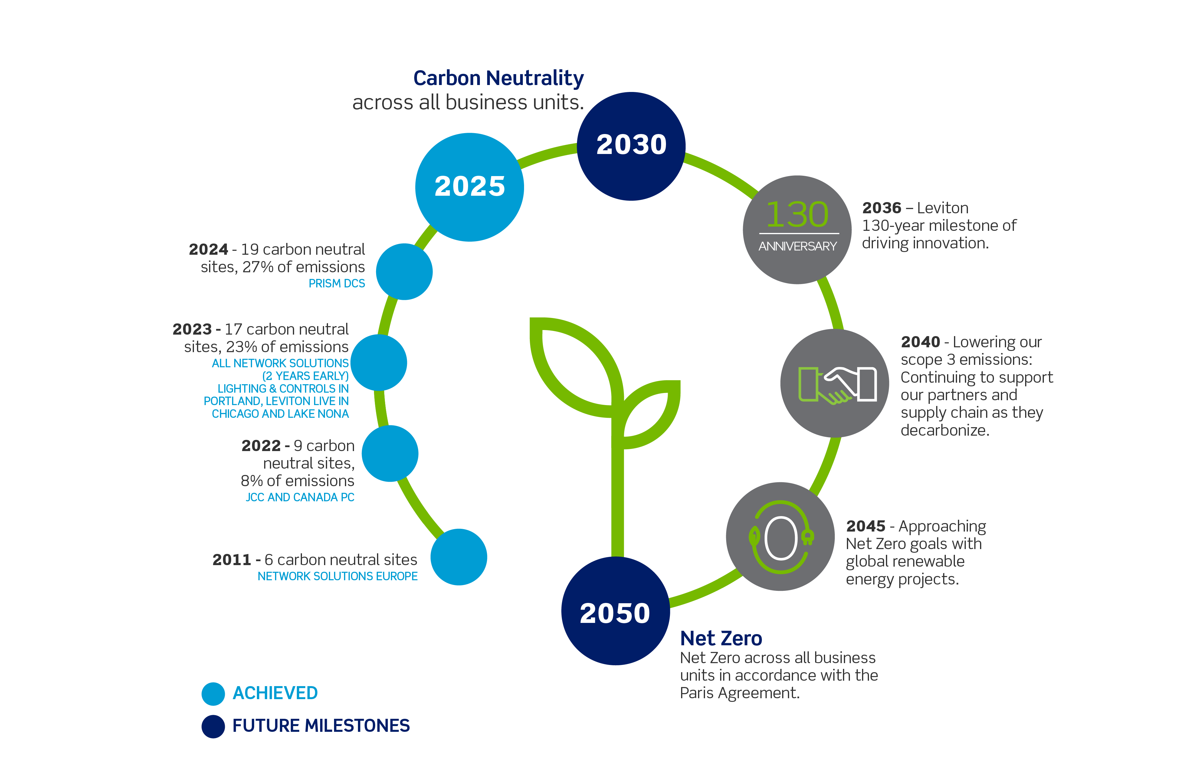 Sustainability-Timeline-2024-Edited Empowering our path image