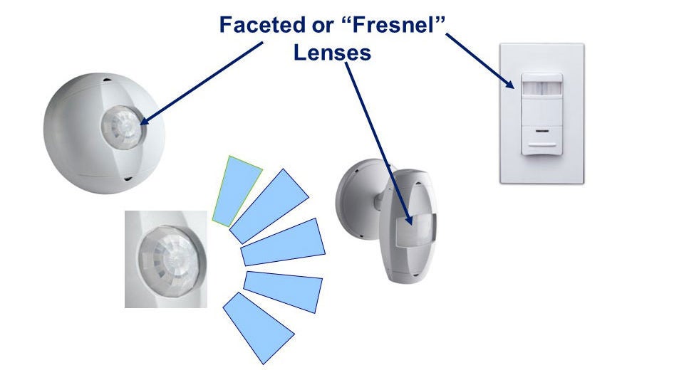 How does a PIR passive infrared occupancy sensor or vacancy sensor lens work