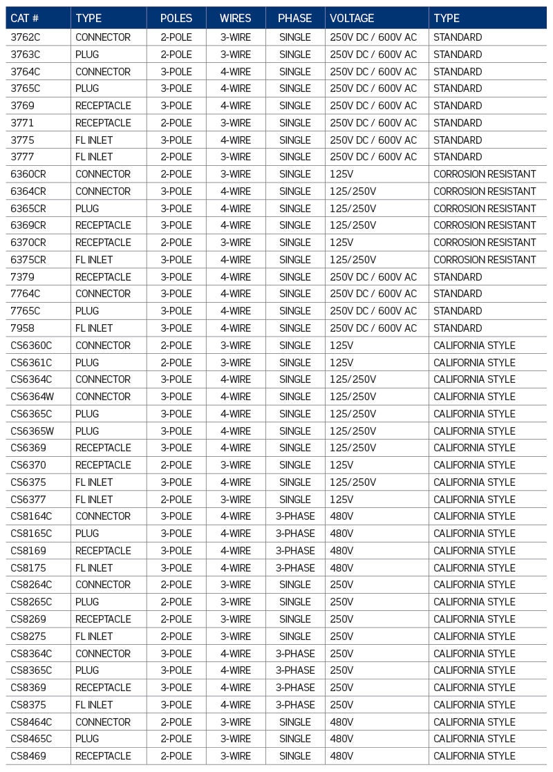 50A Recall Part Numbers 50A Recall Part Numbers
