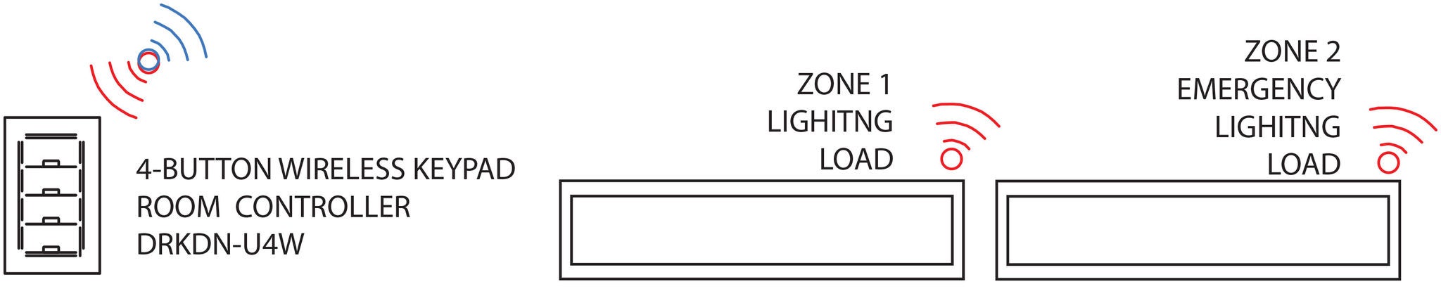GreenMAX DRC wireless with Intellect enabled fixtures for 2 zone plus daylight harvesting GreenMAX DRC wireless with Intellect enabled fixtures for 2 zone plus daylight harvesting