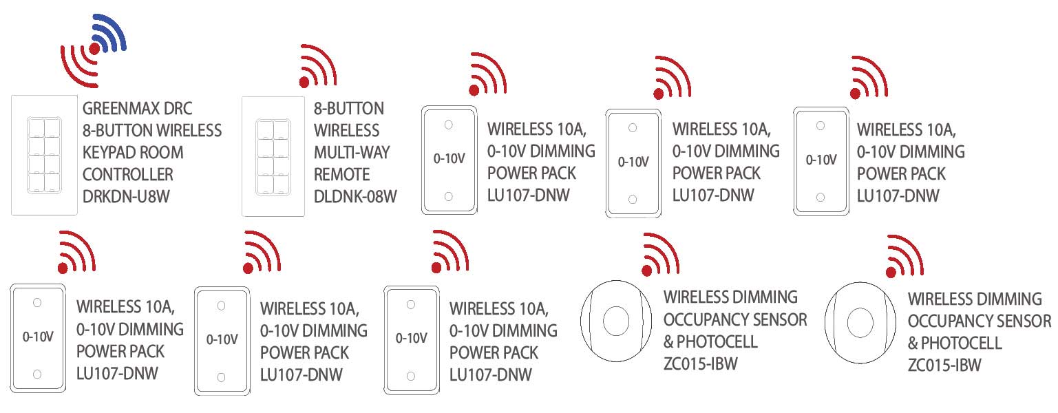 GreenMAX DRC wireless 6 zone with 0-10V plus daylighting