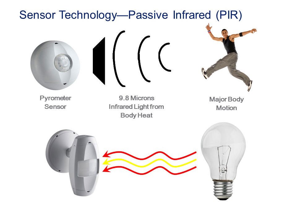 How does a PIR passive infrared occupancy sensor or vacancy sensor work?