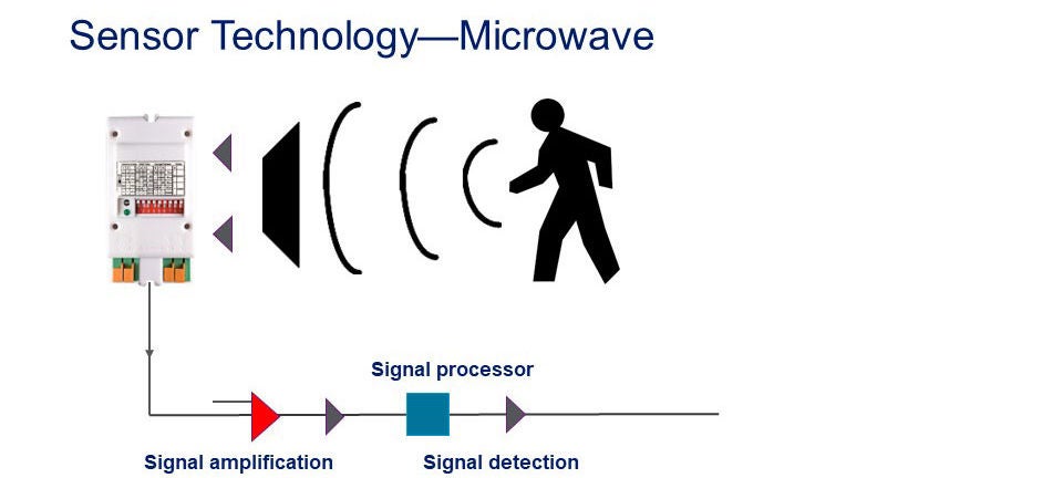 How does a microwave occupancy sensor work