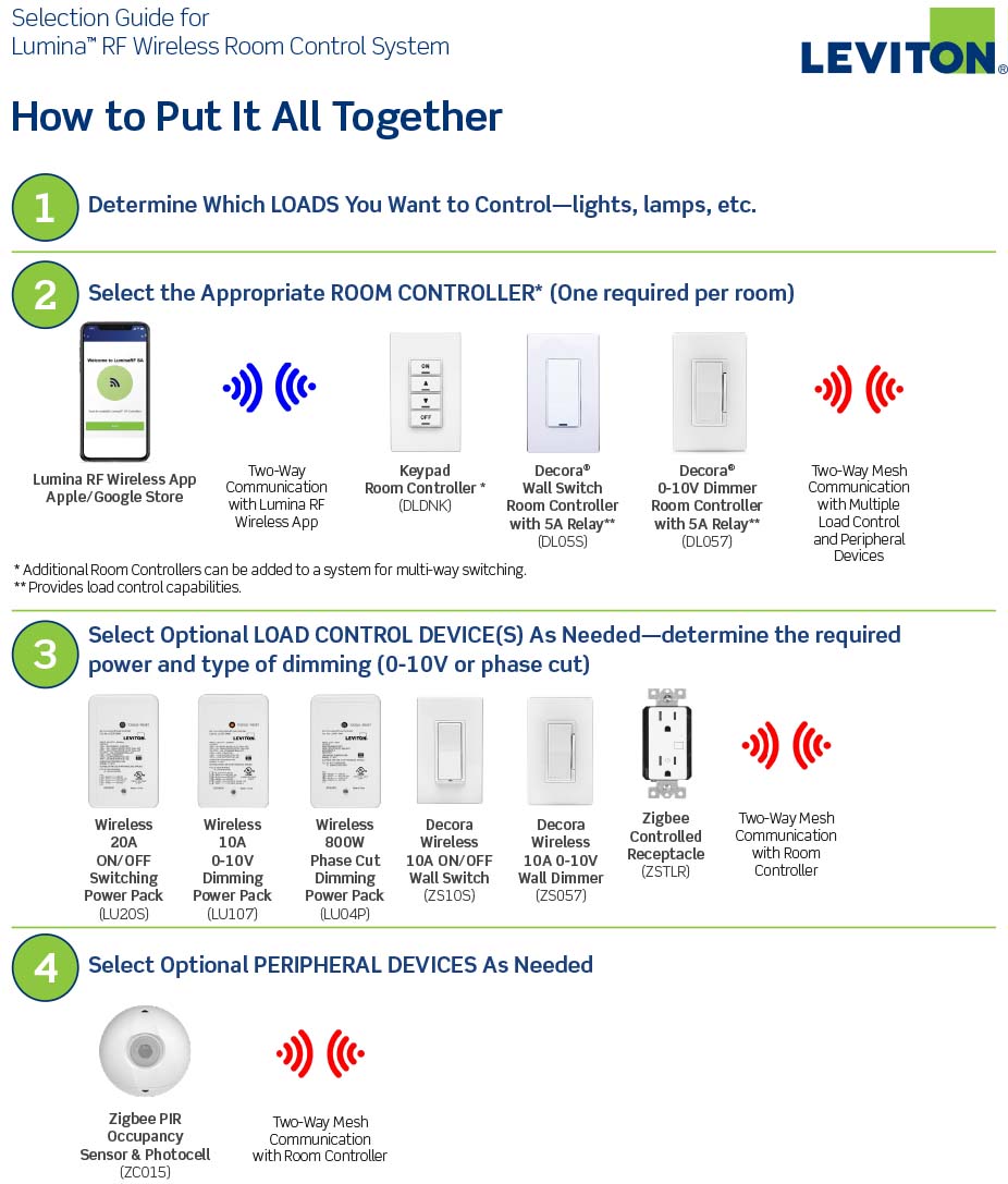 Lumina RF selection guide Lumina RF selection guide