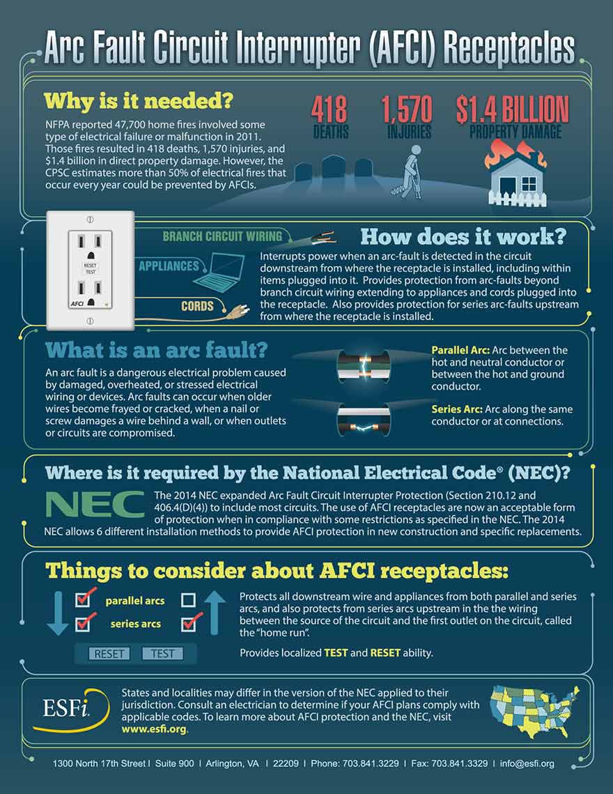 Arc Fault Circuit Interrupter (AFCI) Receptacles