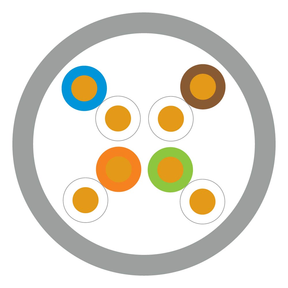 291-UTP5M-MSB | Cat 5e U/UTP Cable | Leviton Network Solutions | Products